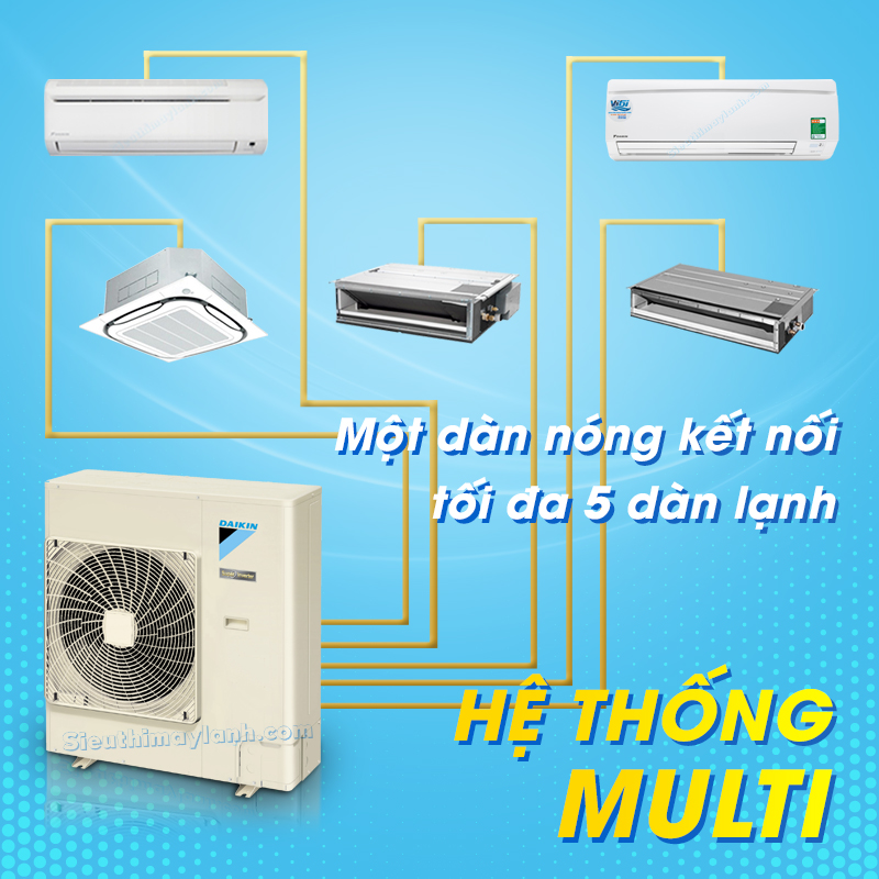 Máy Lạnh Miền Nam